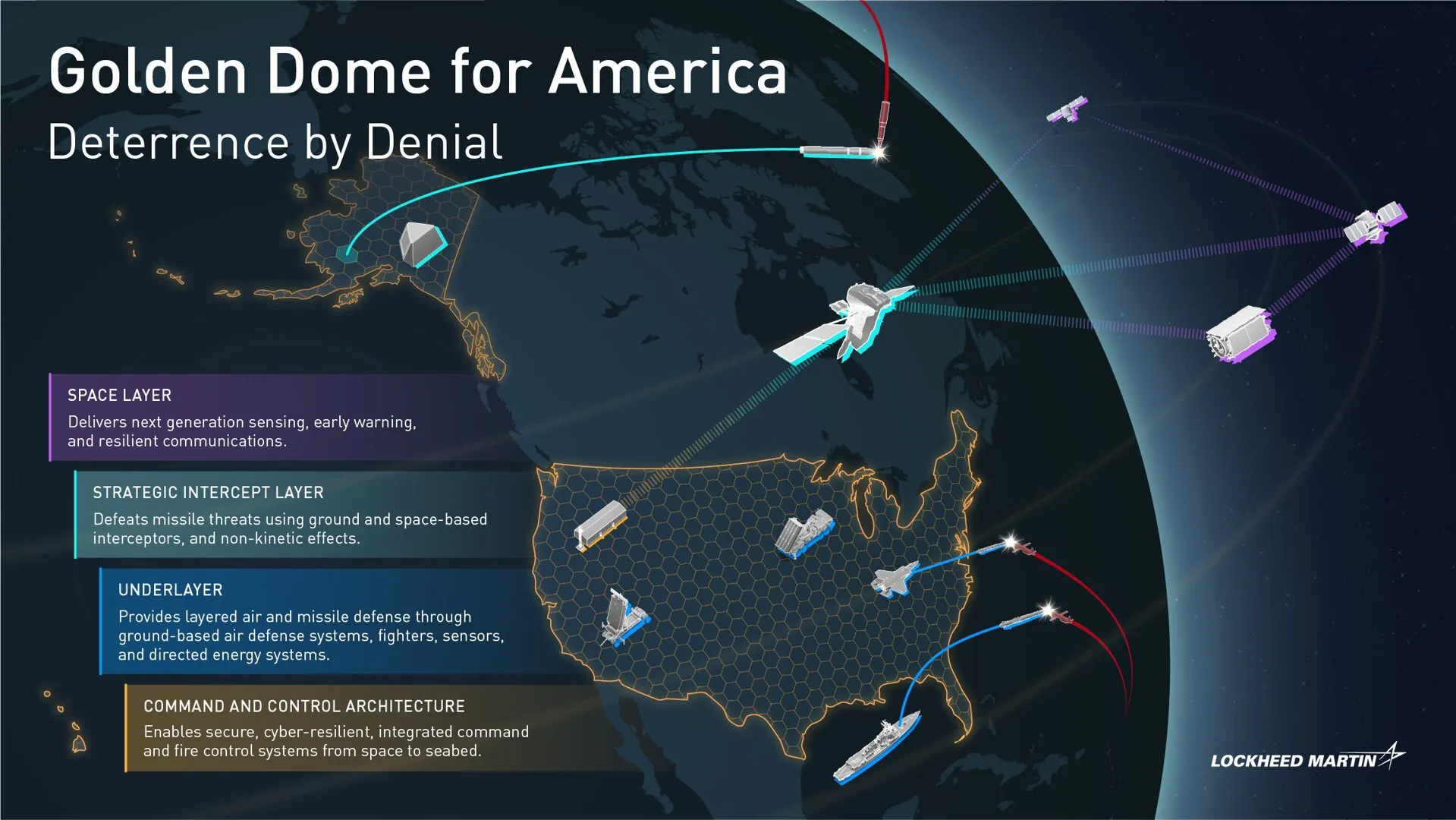 القبة الذهبية الأمريكية.. مشروع القرن للدفاع الصاروخي أم إعادة إنتاج لسباق التسلح العالمي؟